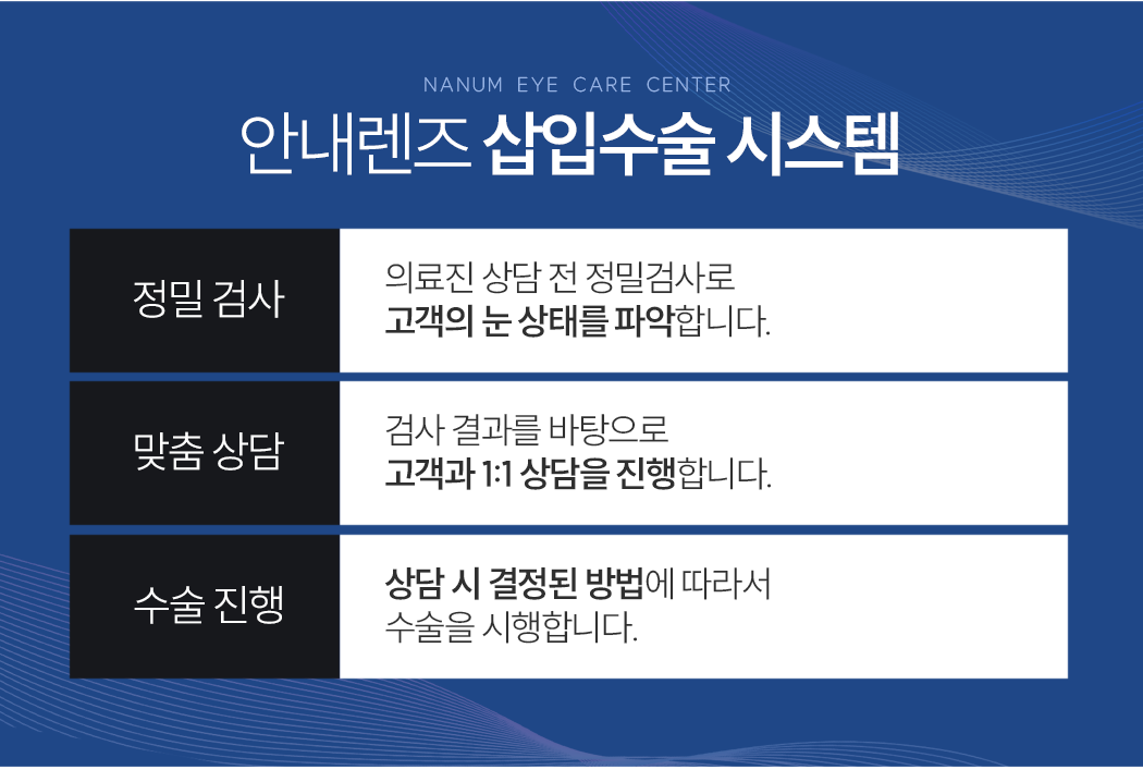 렌즈삽입술