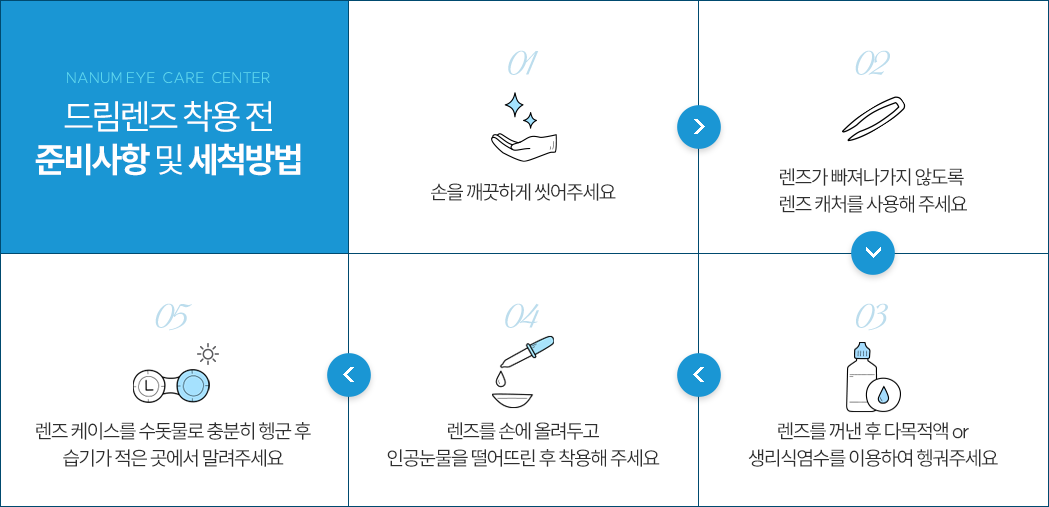 착용 전 준비사항 및 세척방법