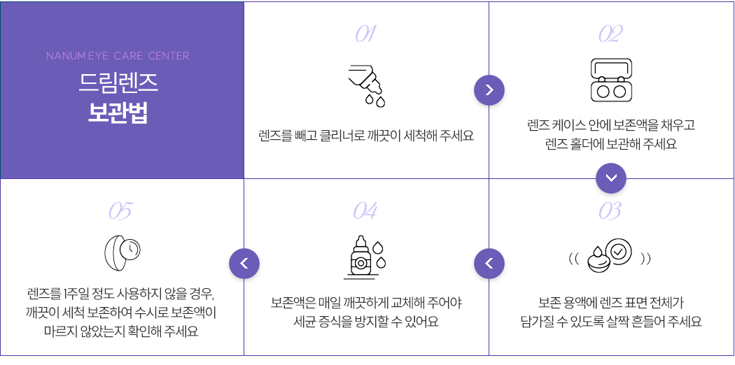 착용 전 준비사항 및 세척방법